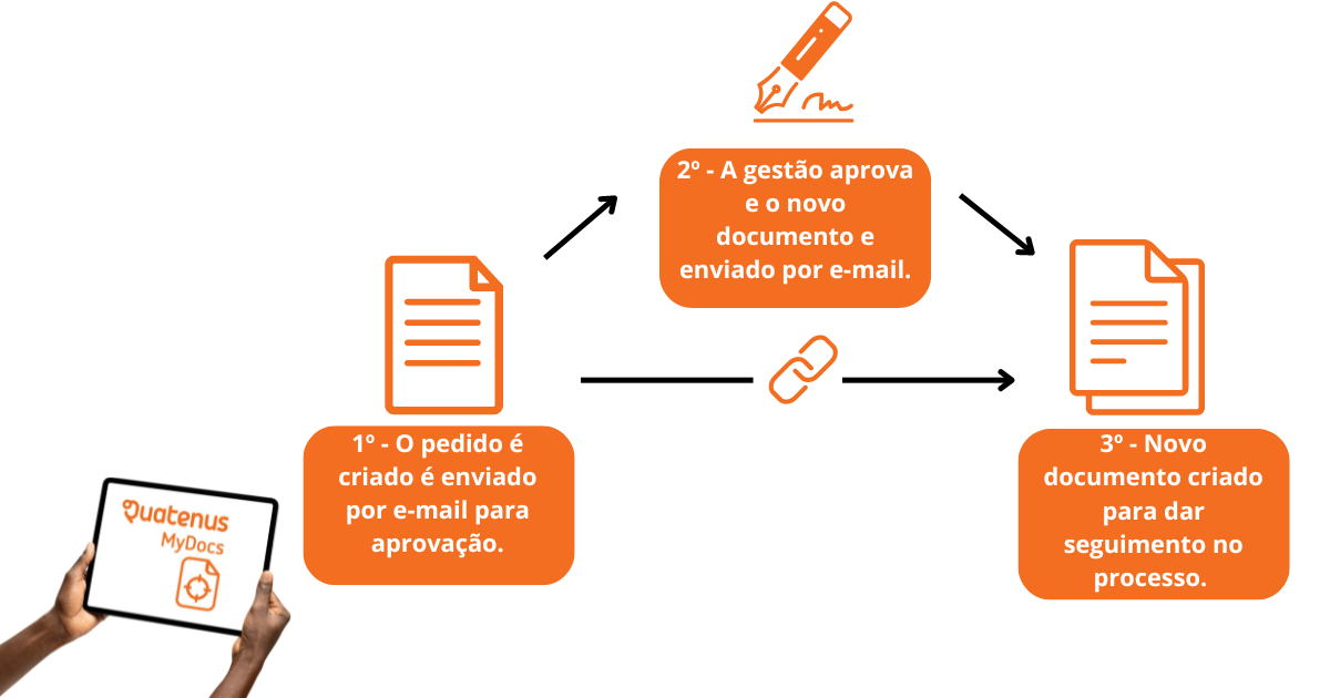 Transformação Digital | Follow-up de Documentos