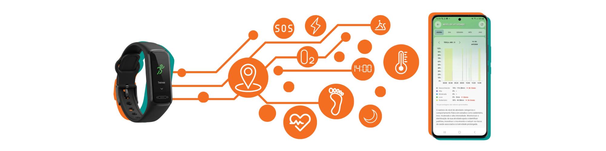 Pulseira Quatenus MyPulse conectada à app com monitorização remota de bem-estar e indicadores em tempo real